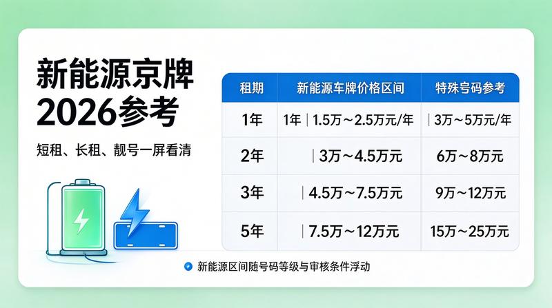2026北京车牌摇号政策