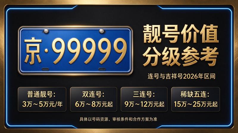 2026京牌指标转让服务流程